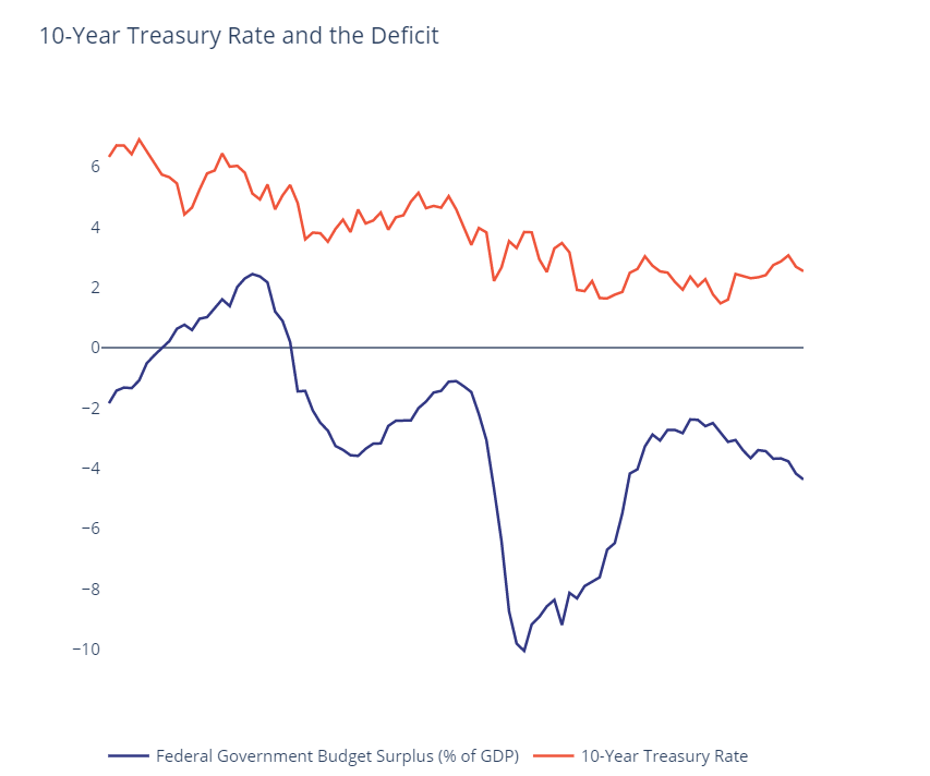 Chief Economist Outlook: Trump’s Proposed Budget, the Deficit, and Mortgage Rates