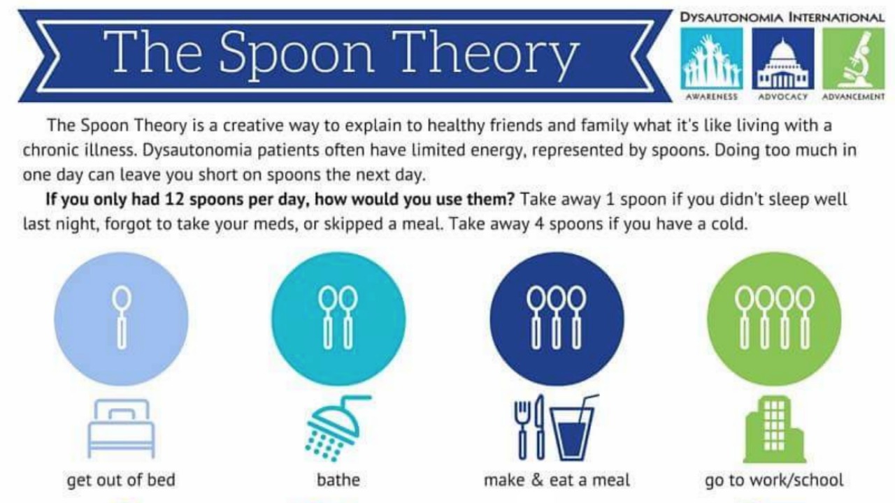 How Many Spoons Do You Have Today? The Spoon Theory of Chronic Illness